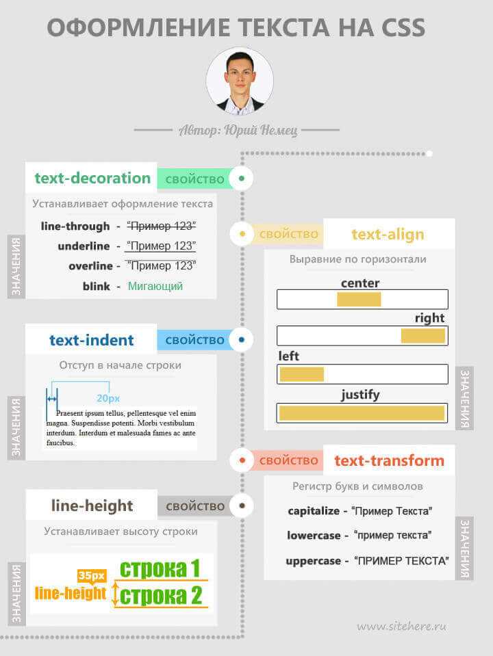 Сдвиг текста с помощью свойства text-indent