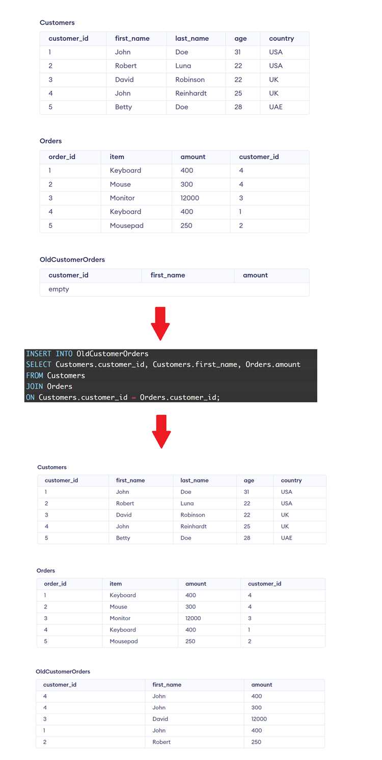 Решение проблем с кодировкой и совместимостью форматов