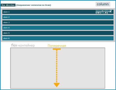 Как перенести элемент на следующую строку css flex