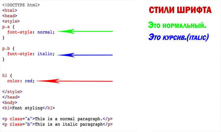 Как писать в css js Как писать в css js