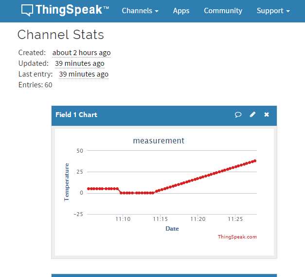 Как подключить arduino к thingspeak Как подключить arduino к thingspeak