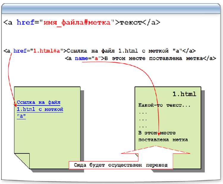 Применение HTML-тега <link> для объединения стилей