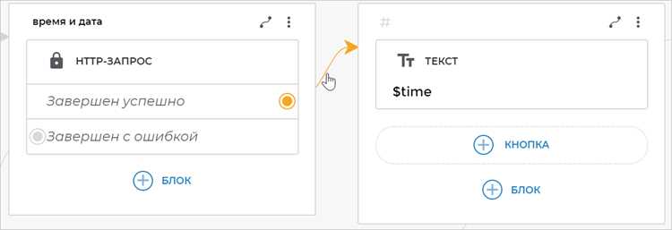 Применение GETDATE() в SQL Server для текущей даты и времени