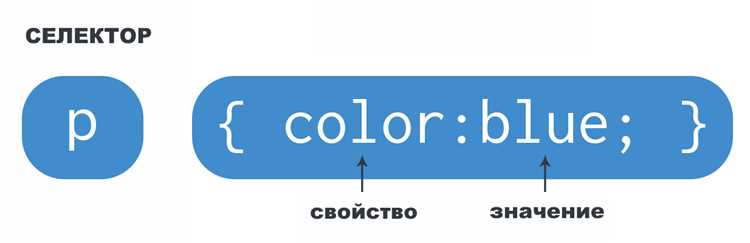 Оптимизация CSS кода с помощью детектора использования стилей