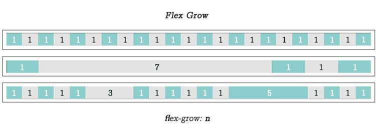 Использование flex-direction для контроля порядка блоков по оси