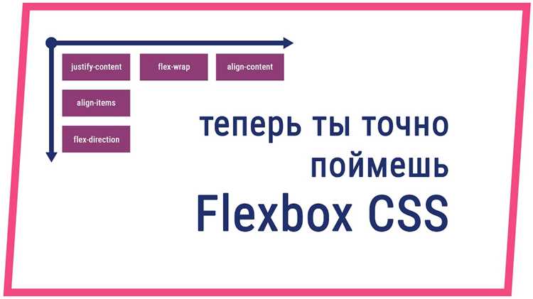 Как поменять блоки местами в css flex
