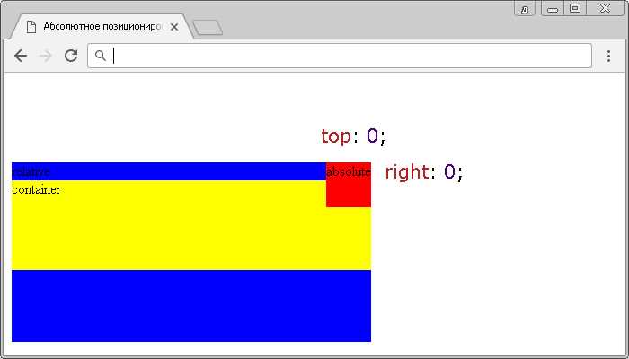 Как поменять элементы местами css Как поменять элементы местами css