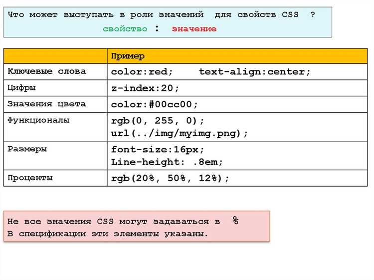 Как поместить элементы ul css в табличке Как поместить элементы ul css в табличке