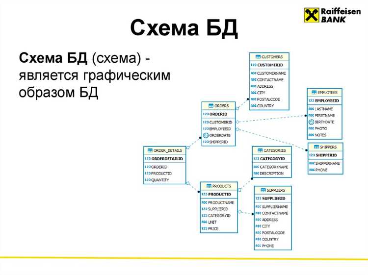 Просмотр пользователей и их прав через SQL-запрос в SQLite