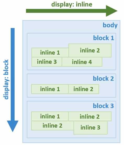 Как поставить блок по середине в css Как поставить блок по середине в css