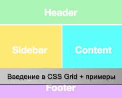 Как поставить блоки горизонтально css Как поставить блоки горизонтально css
