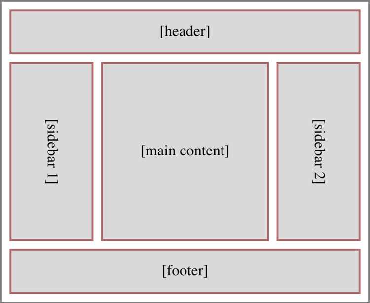 Проблемы обтекания при float и способы их решения