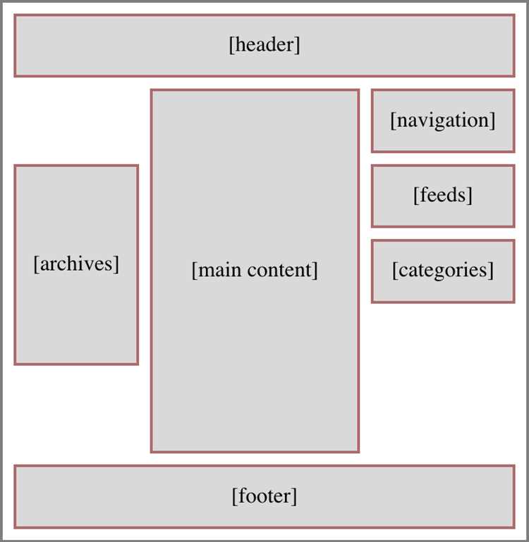 Использование inline-block для строкового расположения
