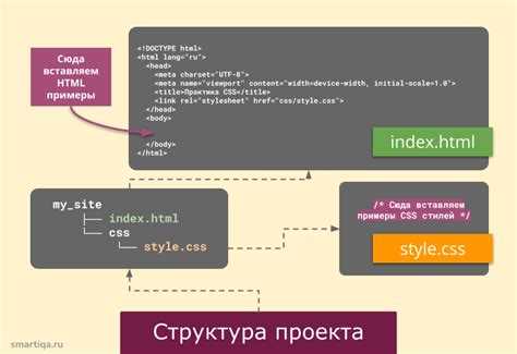 Использование BEM для структуры и вложенности