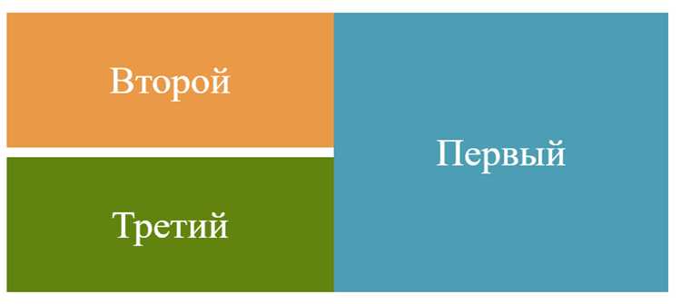 Комбинация align-items и justify-content для точного позиционирования