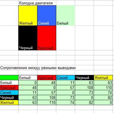 Использование vh единиц для футера с высотой в 100%