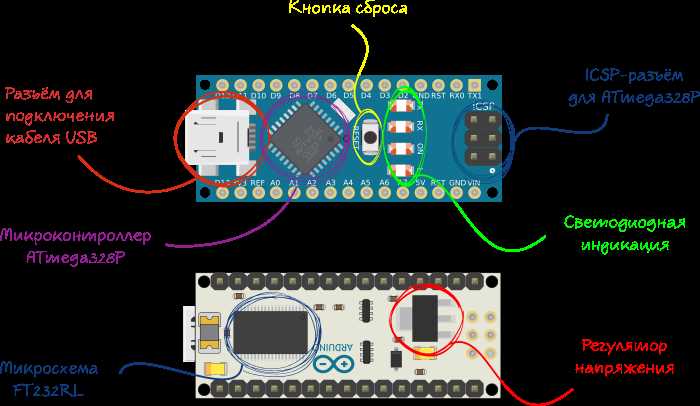 Пошаговый процесс прошивки с использованием IDE Arduino