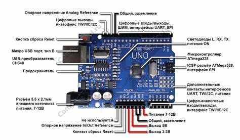 Подключение Arduino Uno к компьютеру через USB