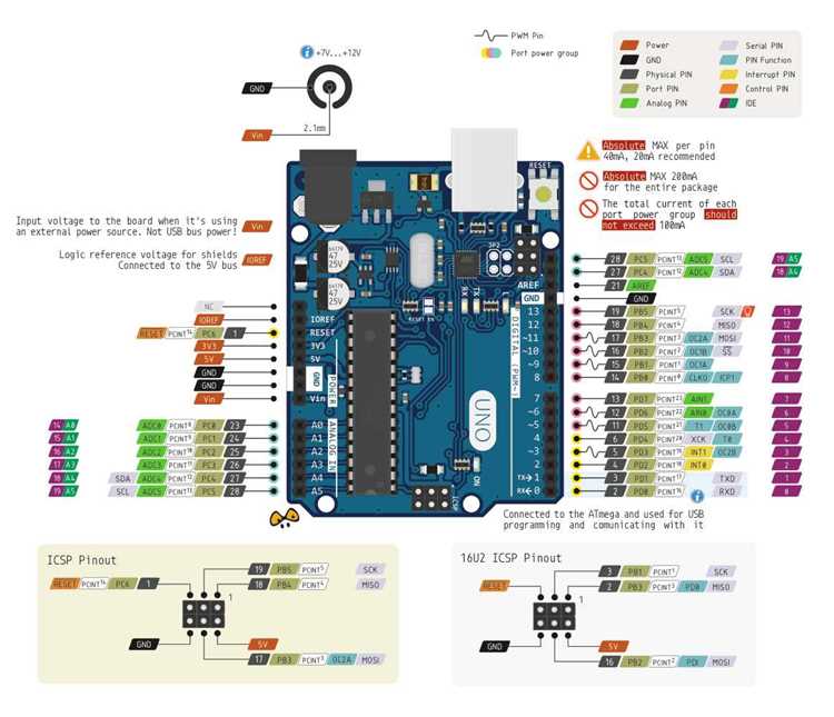 Проверка базовой работы Arduino с примером Blink