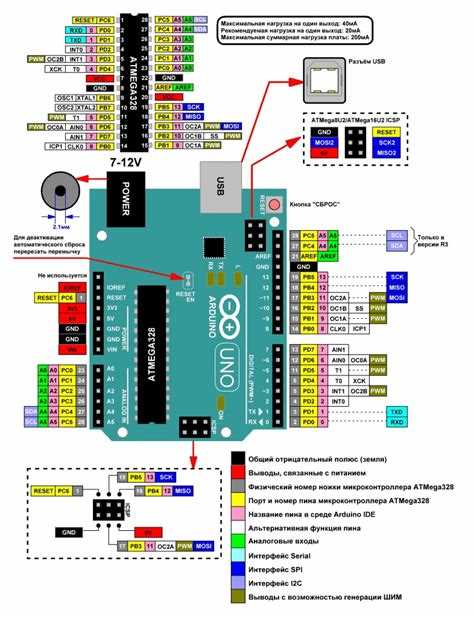Использование map для обработки аналоговых входов