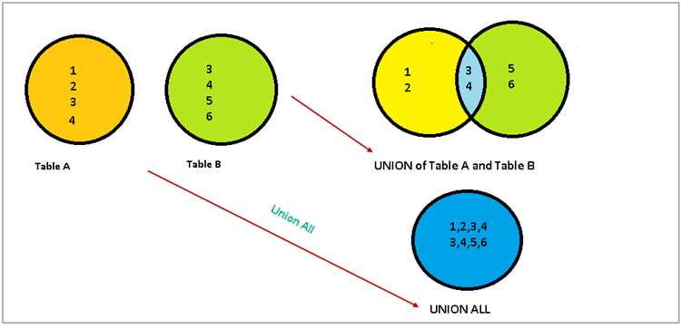 Использование ORDER BY и LIMIT в запросах с UNION