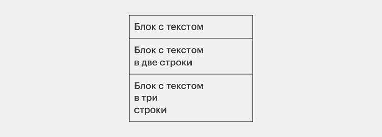 Комбинация методов для сложных макетов