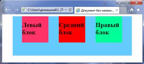 Использование свойства float для расположения блоков