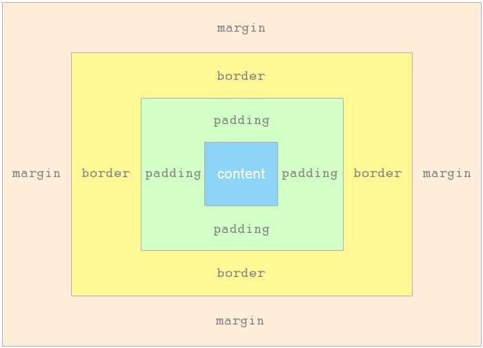 Как расширить блок в css Как расширить блок в css