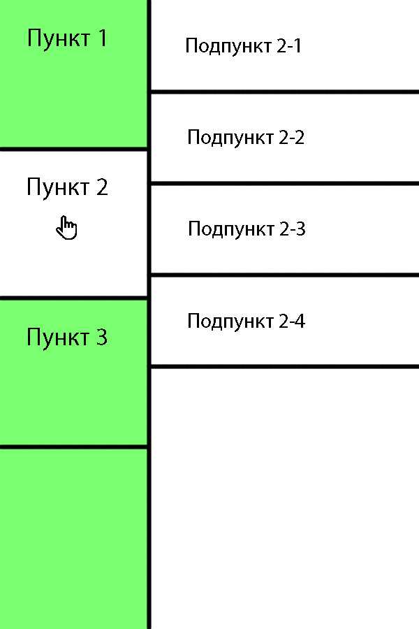 Использование min-height для обеспечения гибкости блока