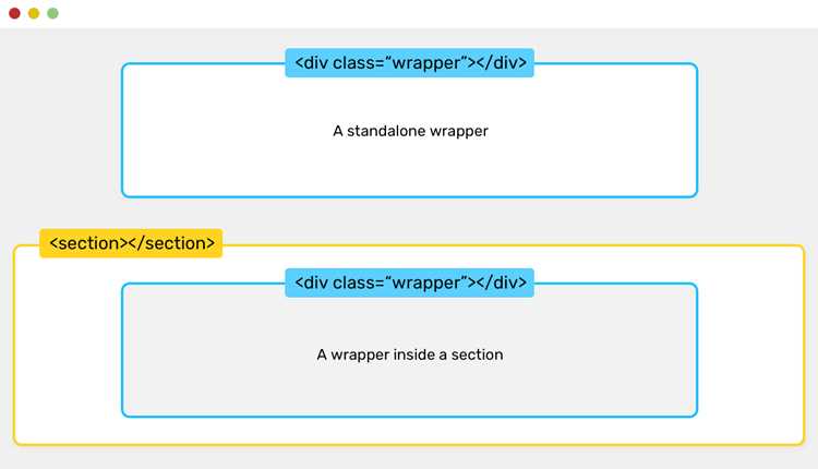 Использование CSS Grid для растяжения элементов по высоте