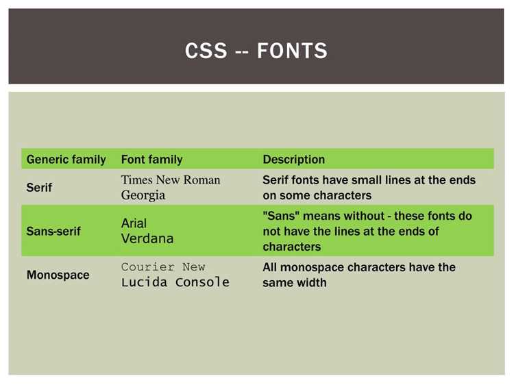 Применение шрифтов через CSS переменные для гибкости