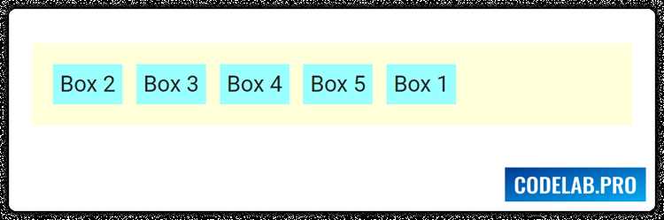 Совместимость flexbox с разными браузерами