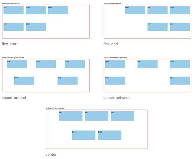 Как сделать блоки одинаковой высоты css flex Как сделать блоки одинаковой высоты css flex