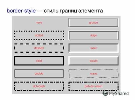 Создание закругленных углов с помощью border-radius