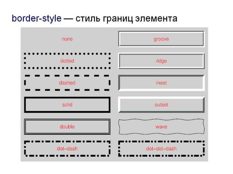 Как сделать border css Как сделать border css