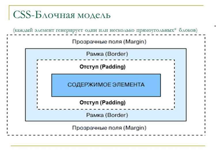 Как сделать border внутри блока css Как сделать border внутри блока css