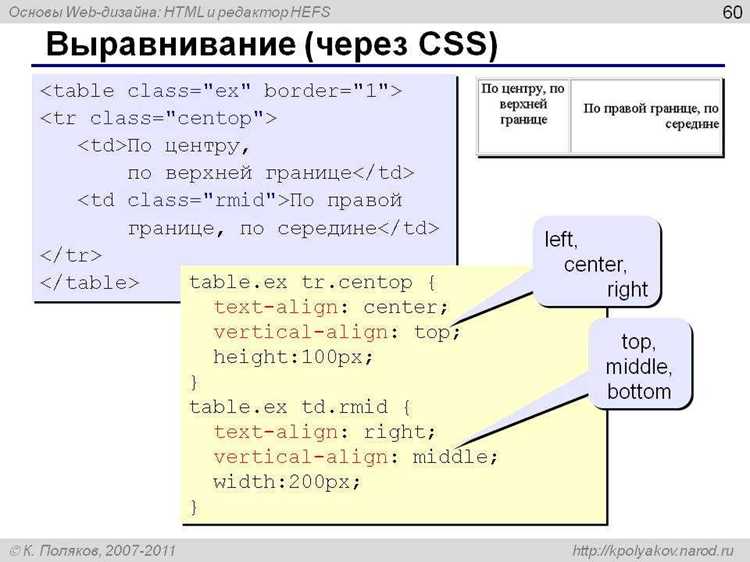 5. Центрирование текста и inline-элементов