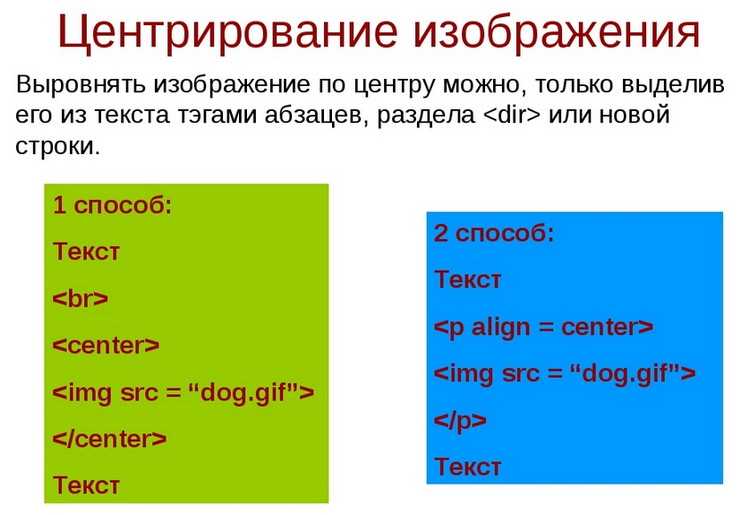 Центрирование изображений и инлайновых элементов