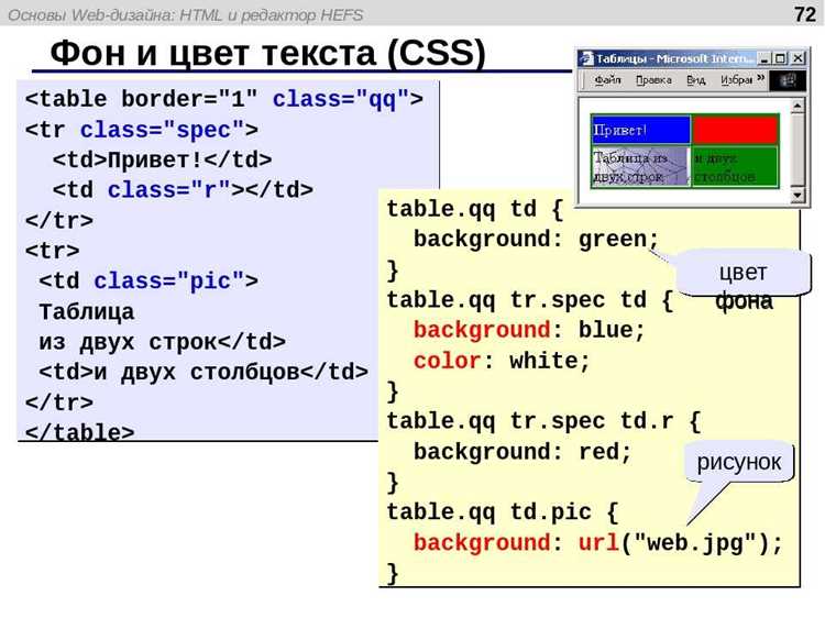 Кроссбраузерные способы создания обводки текста
