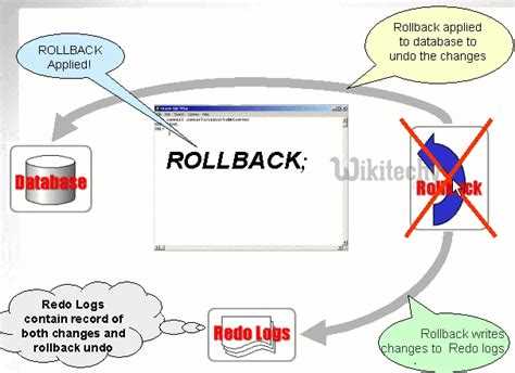 Как сделать rollback sql Как сделать rollback sql