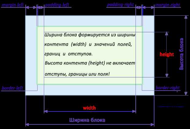 Как сделать высоту блока по содержимому css Как сделать высоту блока по содержимому css