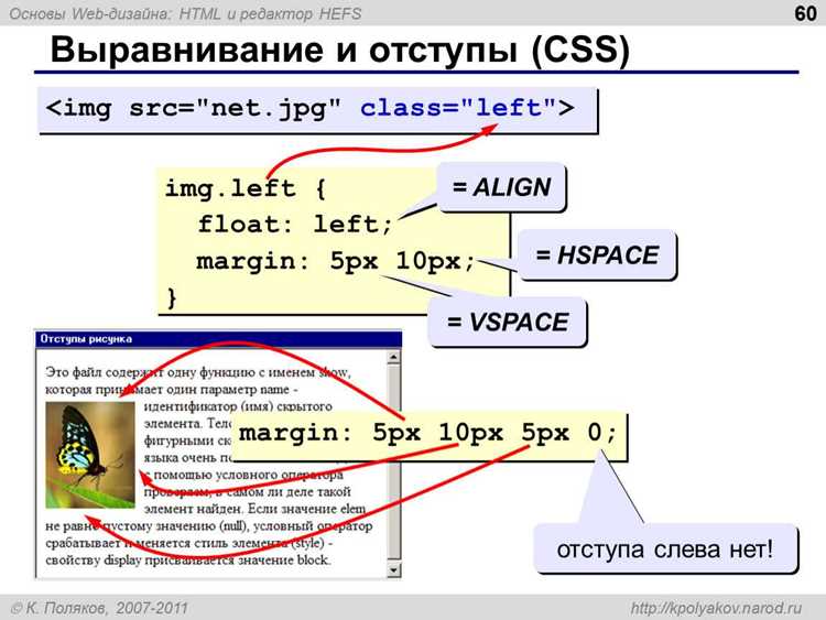 Разница между свойствами padding и margin