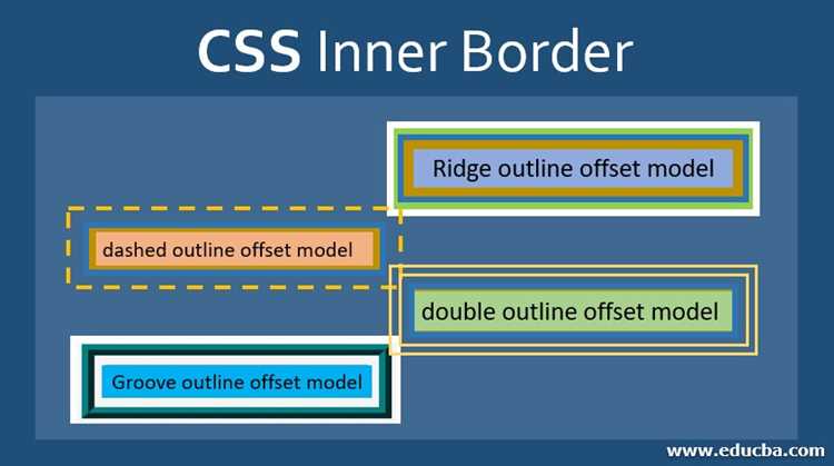 Как использовать свойство `border` для создания внутреннего бордера