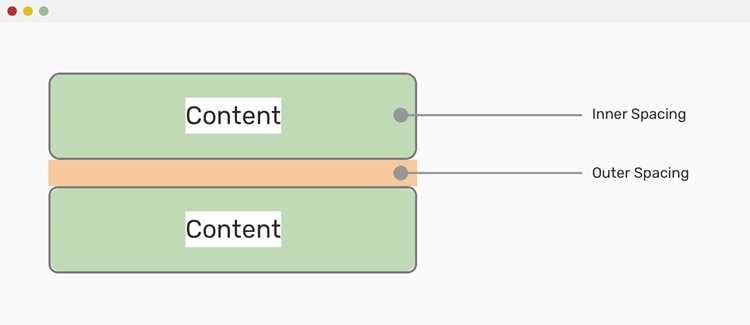 Как сделать внутренний border в css Как сделать внутренний border в css