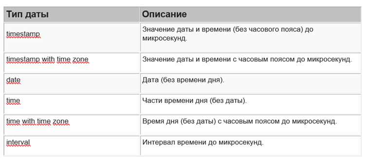 Применение арифметики дат для сложения с интервалами в SQLite