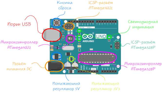 Как собрать схему мигающего светодиода arduino uno