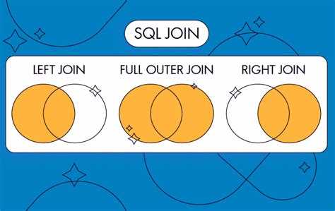 Как соединить таблицы в sql ключами Как соединить таблицы в sql ключами