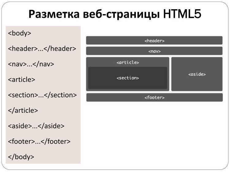 Подключение CSS к HTML через относительные пути