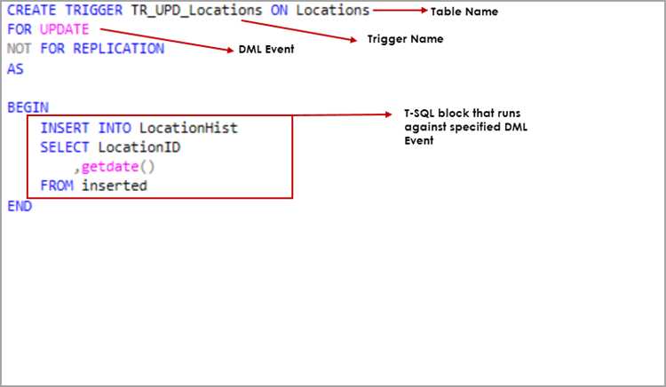 Создание триггера в SQL Server: пошаговое руководство
