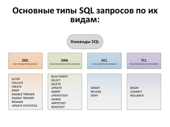 Использование подзапросов для соединения таблиц без JOIN